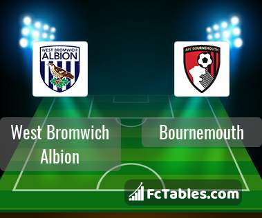 Podgląd zdjęcia West Bromwich Albion - AFC Bournemouth