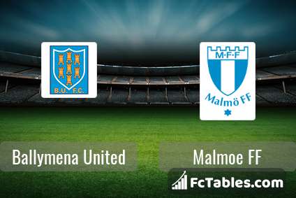 Preview image Ballymena United - Malmoe FF