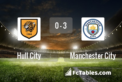 Preview image Hull - Manchester City
