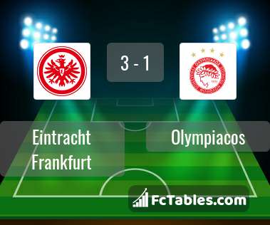 Podgląd zdjęcia Eintracht Frankfurt - Olympiakos Pireus