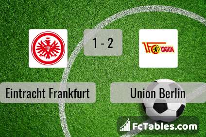 Podgląd zdjęcia Eintracht Frankfurt - Union Berlin
