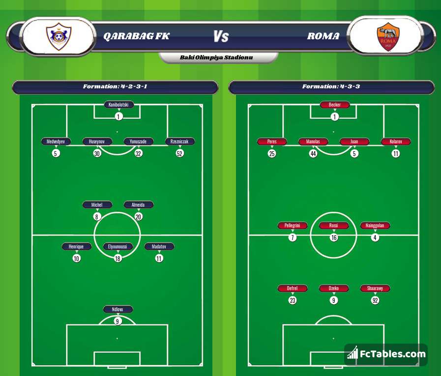 Preview image Qarabag FK - Roma