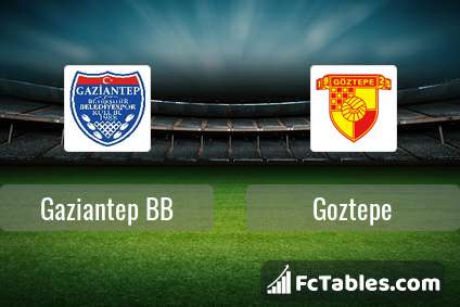 Preview image Gaziantep BB - Goztepe