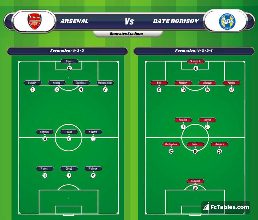 Preview image Arsenal - BATE Borisov