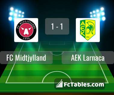 Preview image FC Midtjylland - AEK Larnaca