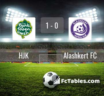 Anteprima della foto HJK - Alashkert FC