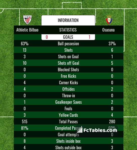 Preview image Athletic Bilbao - Osasuna