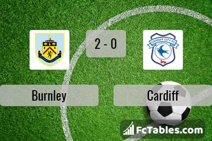 Preview image Burnley - Cardiff