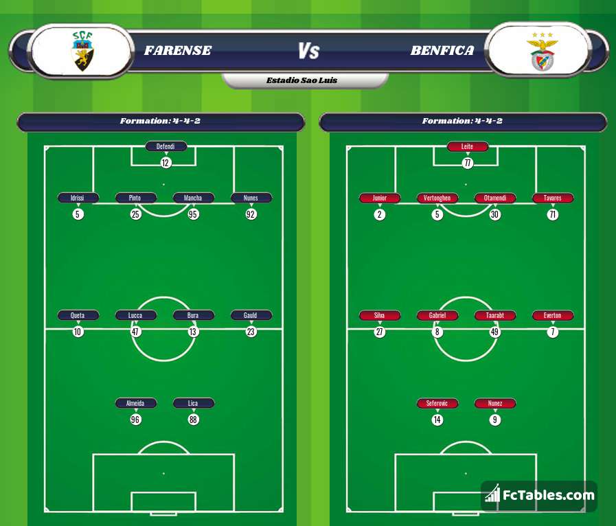 Preview image Farense - Benfica