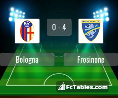 Preview image Bologna - Frosinone