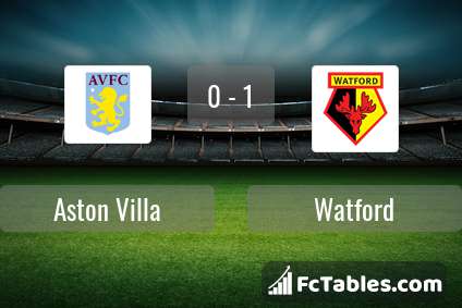 Preview image Aston Villa - Watford