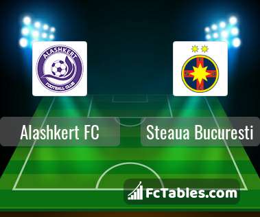 Podgląd zdjęcia Alashkert FC - Steaua Bukareszt