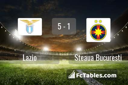Podgląd zdjęcia Lazio Rzym - Steaua Bukareszt