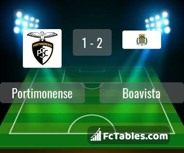 Podgląd zdjęcia Portimonense - Boavista Porto