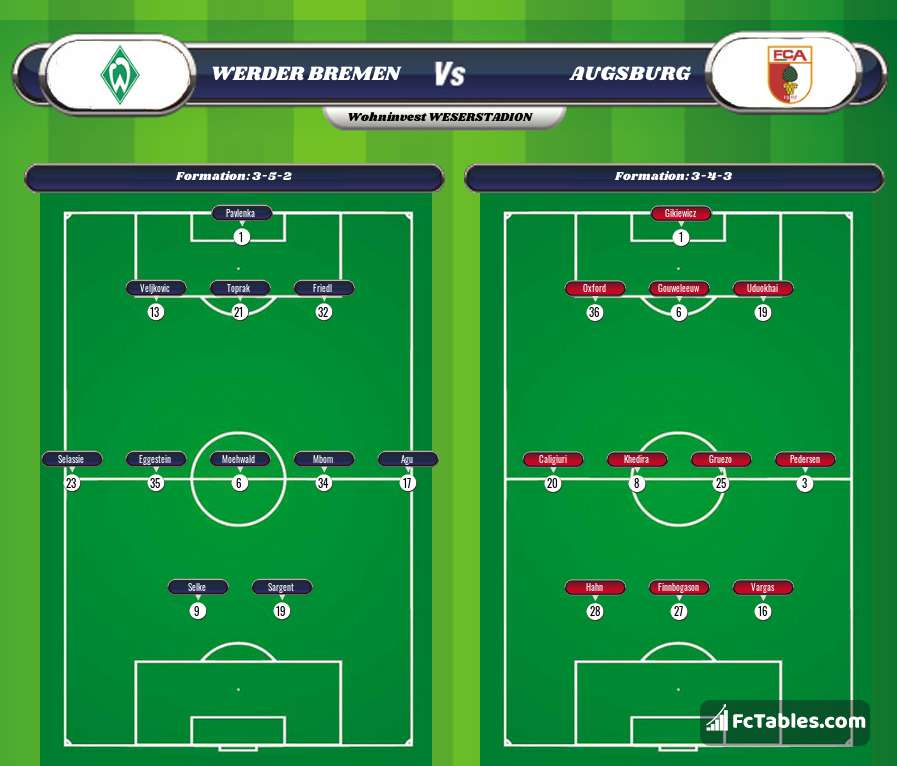 Preview image Werder Bremen - Augsburg