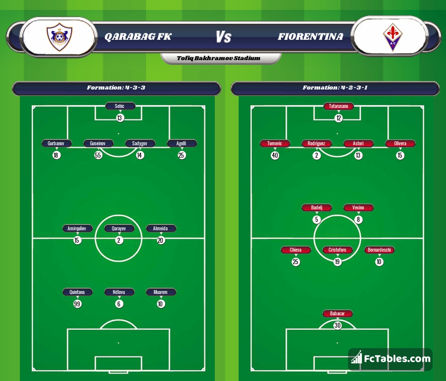Preview image Qarabag FK - Fiorentina