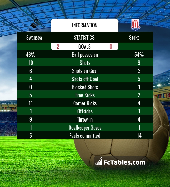Preview image Swansea - Stoke
