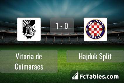 Corrida por bilhetes em Split: Hajduk já vendeu 25 mil para o embate frente  ao Vitória - Mais Guimarães