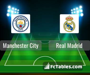 Preview image Manchester City - Real Madrid