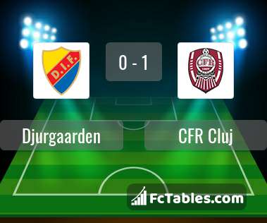 Preview image Djurgaarden - CFR Cluj