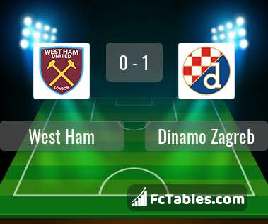Anteprima della foto West Ham United - Dinamo Zagreb