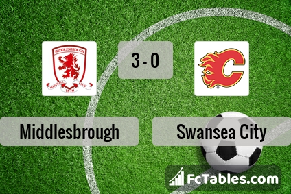 Preview image Middlesbrough - Swansea