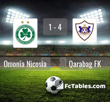 Preview image Omonia Nicosia - Qarabag FK