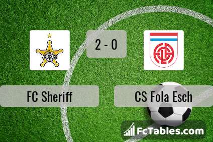 Preview image FC Sheriff - CS Fola Esch
