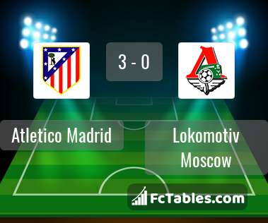 Preview image Atletico Madrid - Lokomotiv Moscow