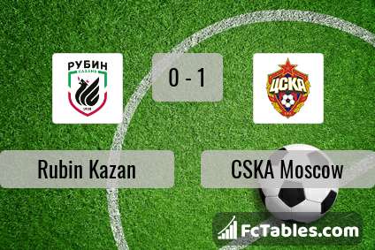 Preview image Rubin Kazan - CSKA Moscow