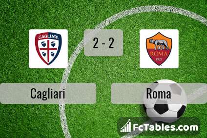 Podgląd zdjęcia Cagliari - AS Roma