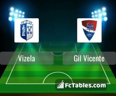 Preview image Vizela - Gil Vicente