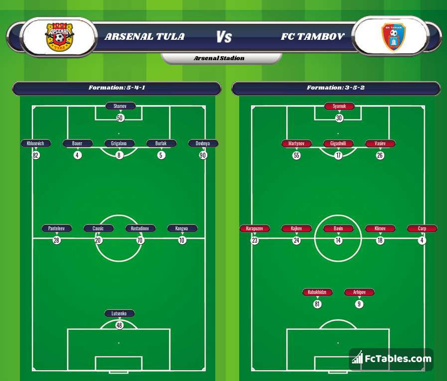 Preview image Arsenal Tula - FC Tambov