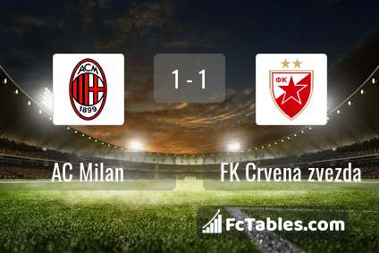 Preview image AC Milan - FK Crvena zvezda