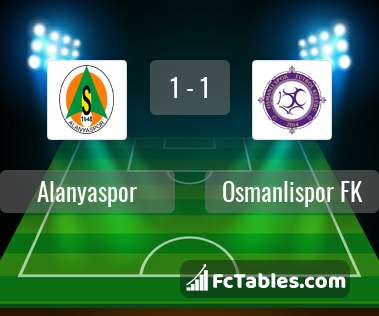 Preview image Alanyaspor - Osmanlispor FK
