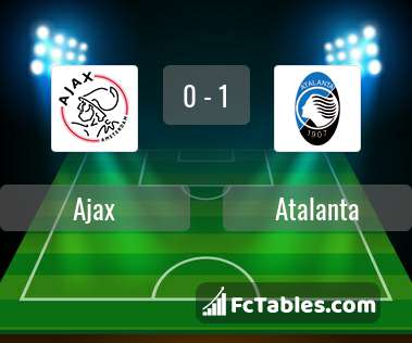 Preview image Ajax - Atalanta