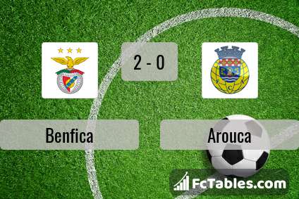 Preview image Benfica - Arouca