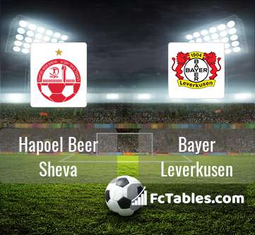 Preview image Hapoel Beer Sheva - Bayer Leverkusen