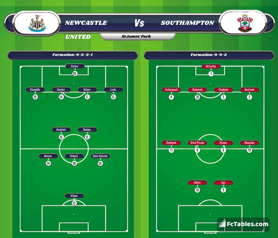 Preview image Newcastle United - Southampton