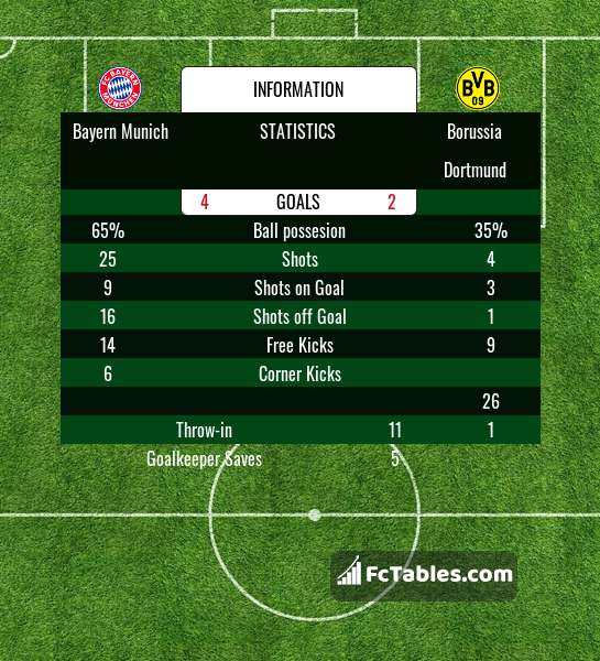 Preview image Bayern Munich - Borussia Dortmund