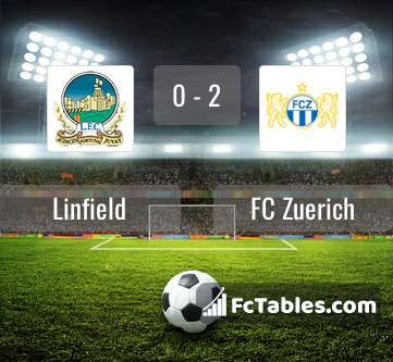 Preview image Linfield - FC Zuerich