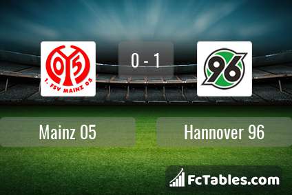 Podgląd zdjęcia FSV Mainz 05 - Hannover 96