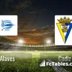 Preview image Alaves - Cadiz 