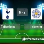 Match image with score Tottenham - Leicester 