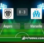 Match image with score Angers - Marseille 