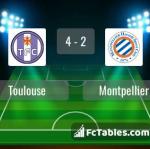 Match image with score Toulouse - Montpellier 