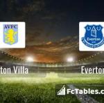 Preview image Aston Villa - Everton 