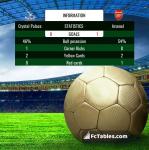 Match image with score Crystal Palace - Arsenal 