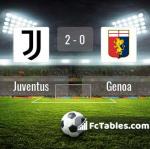 Match image with score Juventus - Genoa 