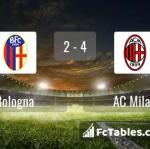 Match image with score Bologna - AC Milan 